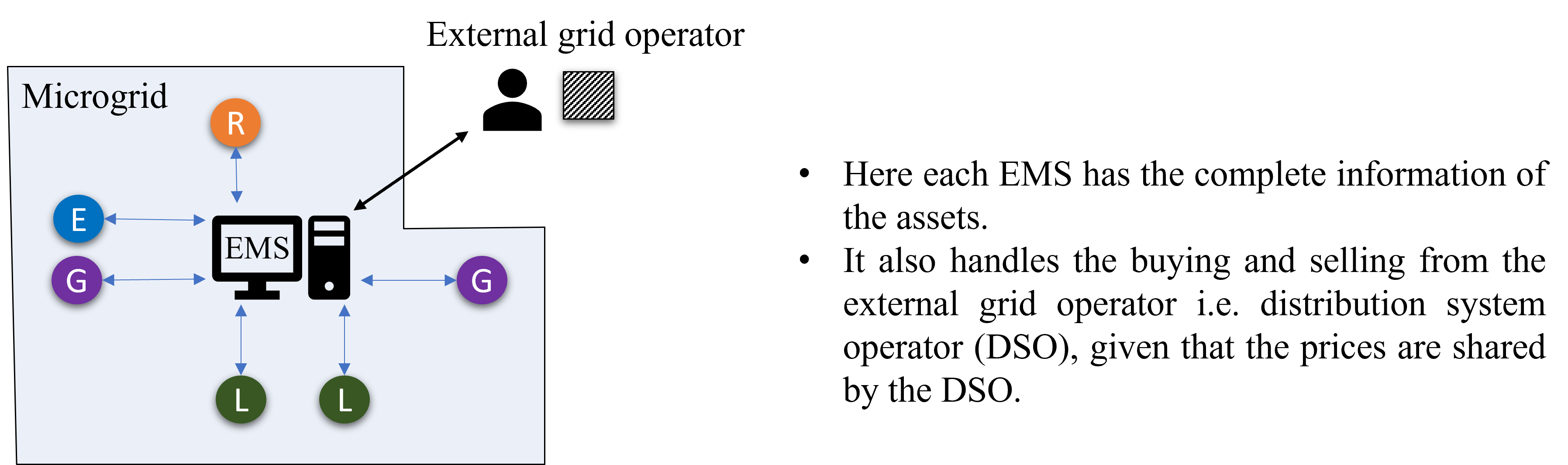 Centralized Approach