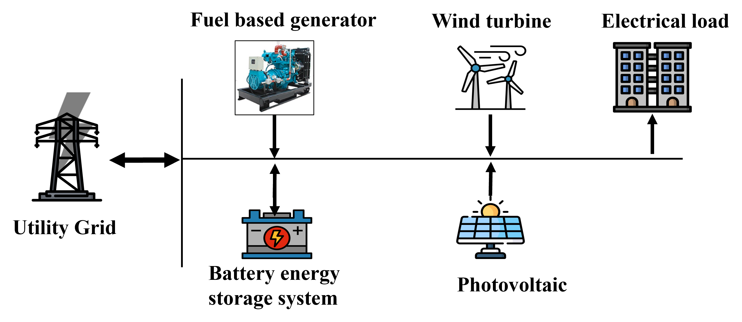 Microgrid diagram or concept