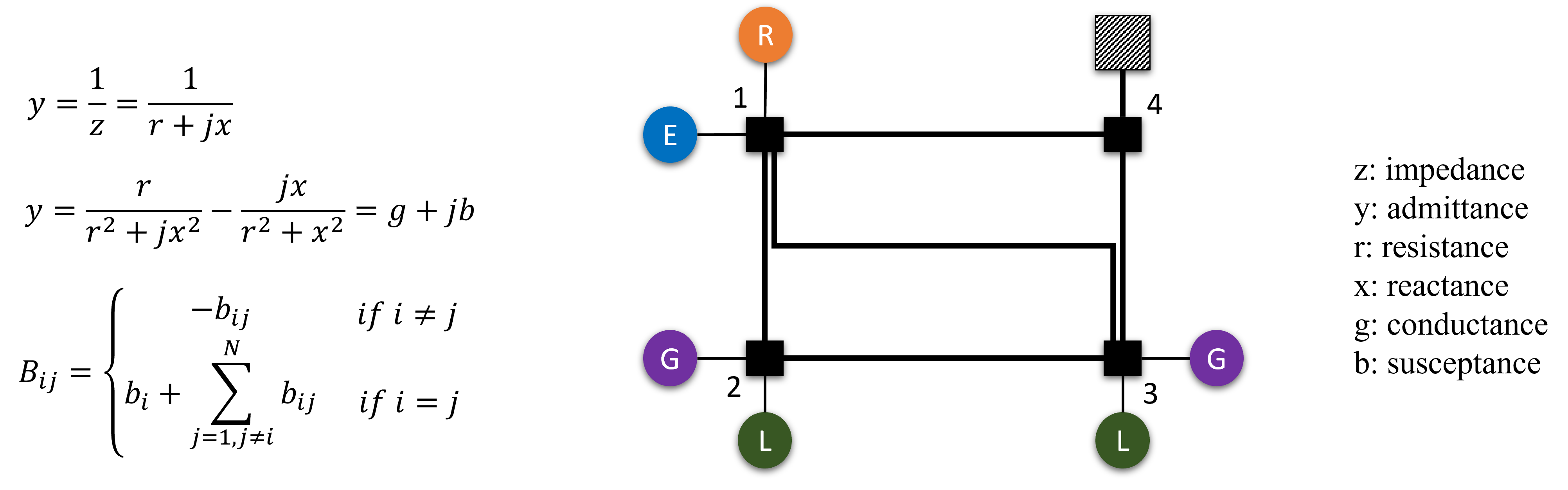 Optimal Power Flow